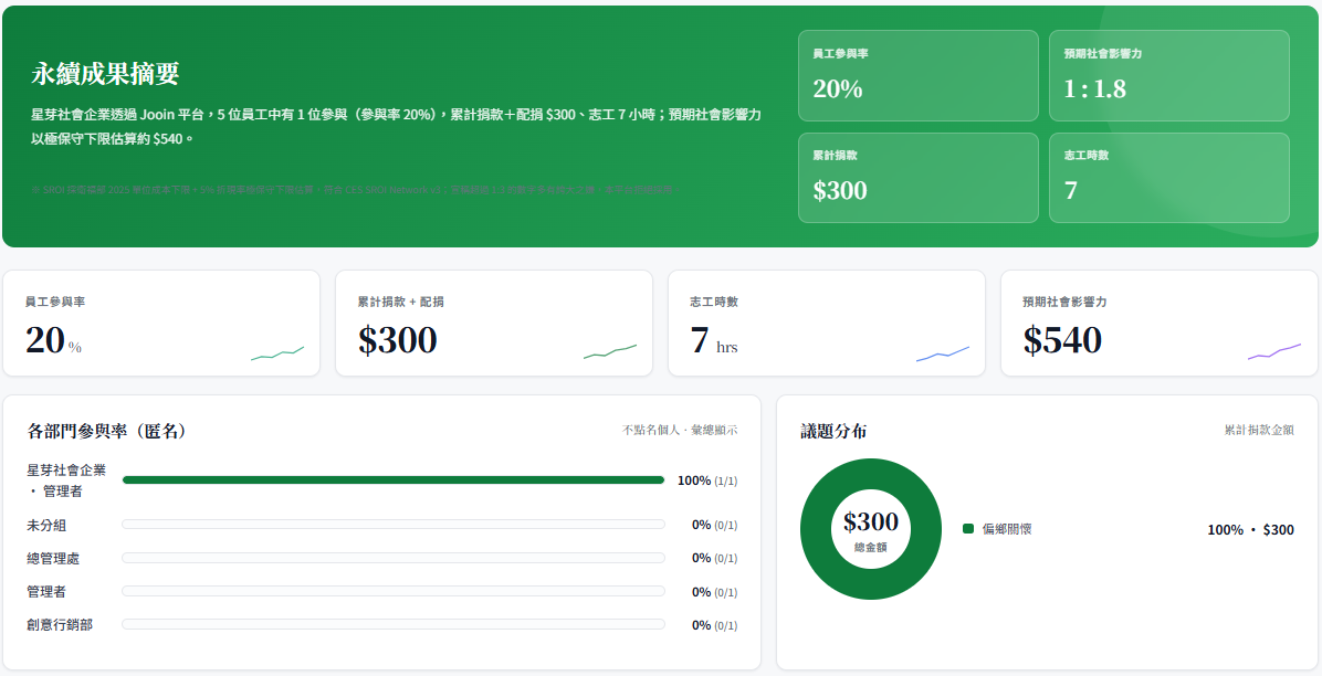 企業公益平台是什麼?一站式整合志工、捐款與 ESG 管理,打造企業社會永續新模式